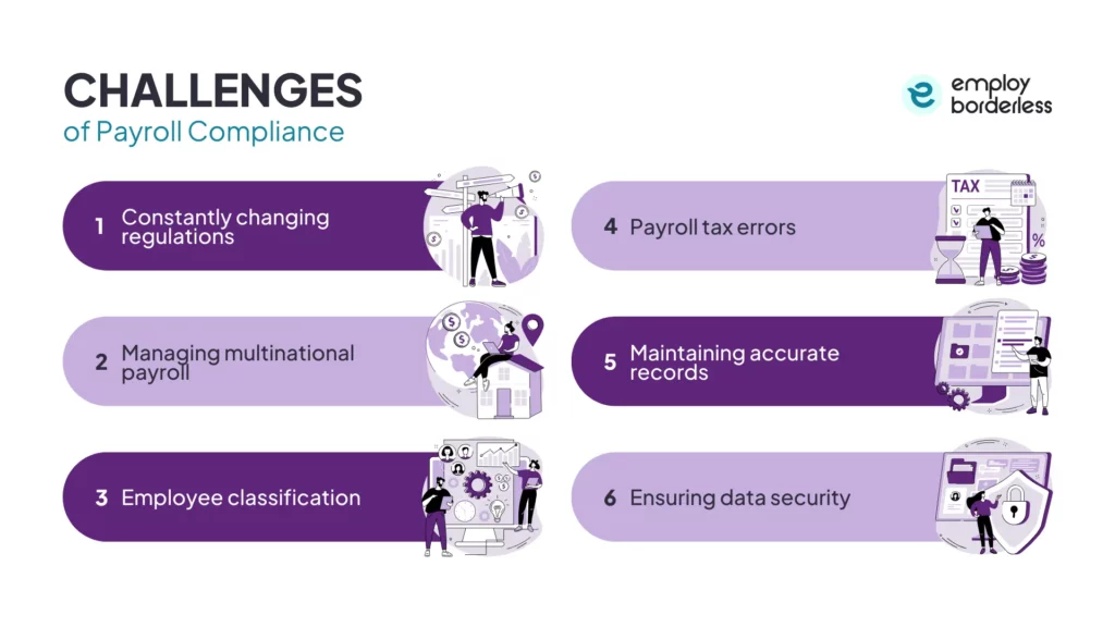 challenges of payroll compliance