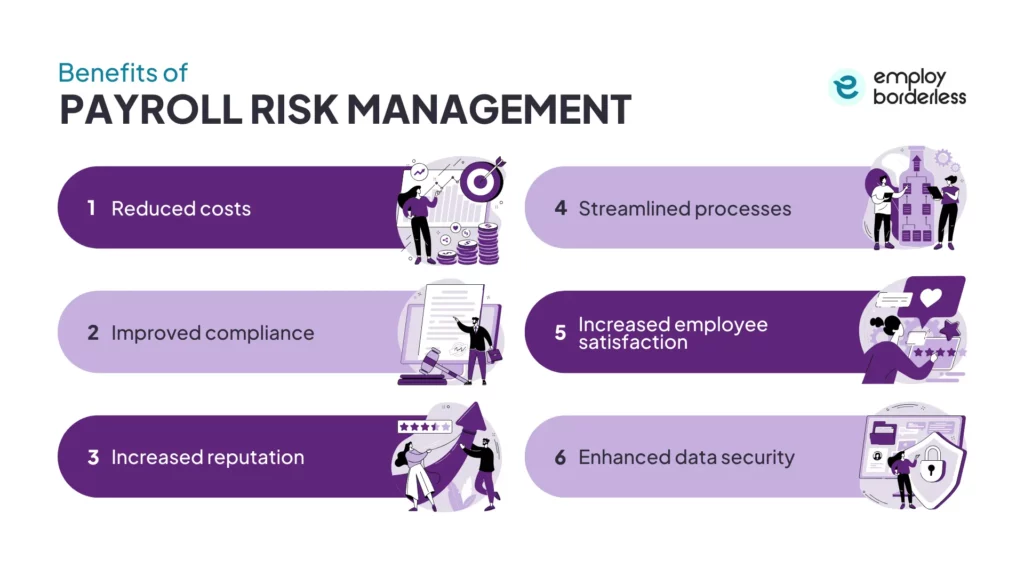 benefits of payroll risk management