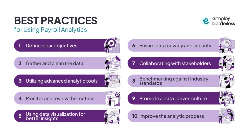 best practices for implementing payroll analytics