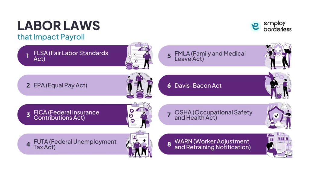 labor laws that impact payroll