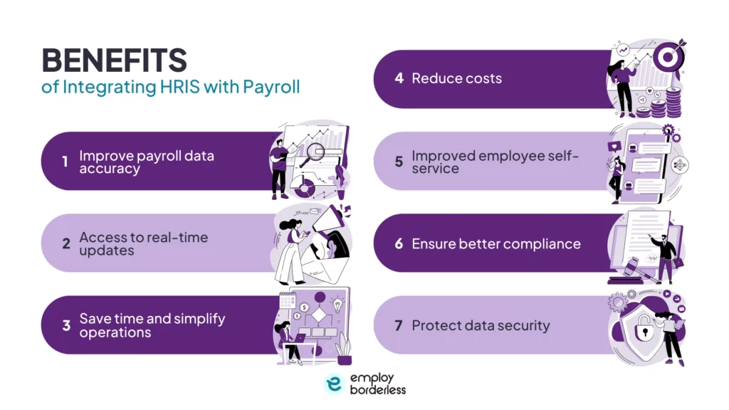 Integrate HRIS payroll benefits