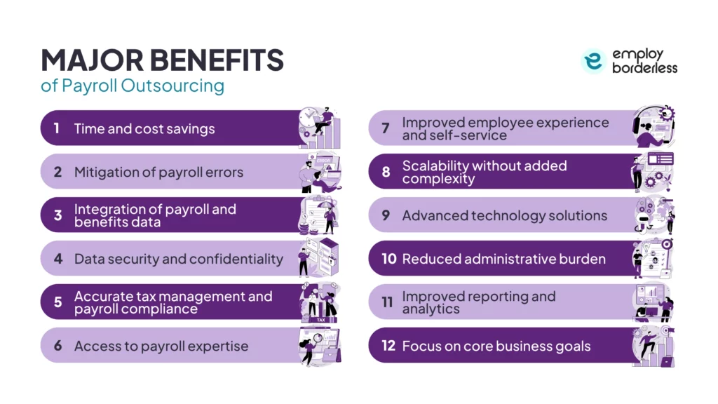 Payroll outsourcing benefits
